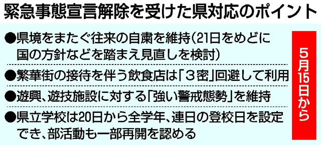 宣言 事態 解除 宮崎 緊急 県