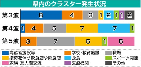 新型コロナウイルス関連 県内ニュース / プレみや