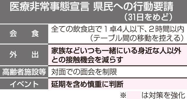 新型コロナウイルス関連 県内ニュース プレみや