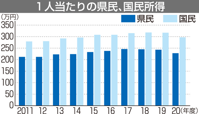 書籍] 国民経済計算年報 平成25年度 内閣府経済社会総合研究所国民経済 