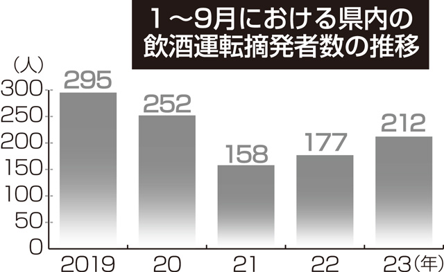 新型コロナウイルス関連 県内ニュース / プレみや