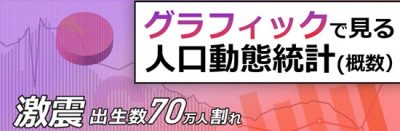 人口動態統計２０２５